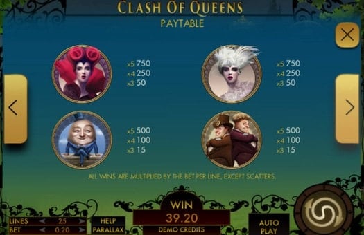 Таблица слота Clash of Queens